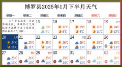 博罗稼穑指南2025年第2期（总第18