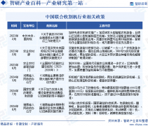中国结合收割机财产链学问图谱、进出口