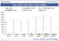 2025年中国农产操行业产销走势、进出口及